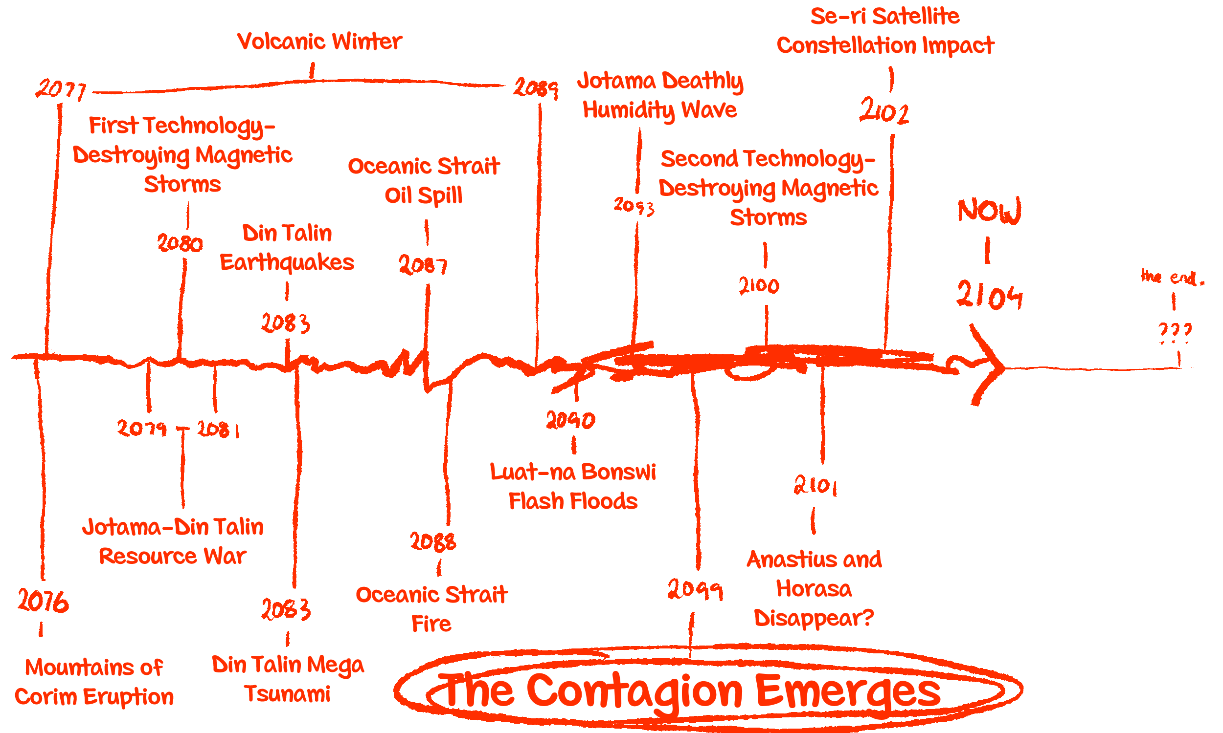 full_timeline.png